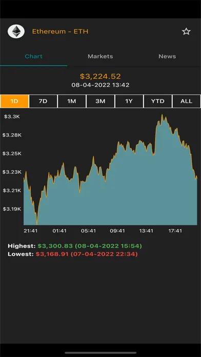 Tangkapan skrin Crypto Coin Market Cap