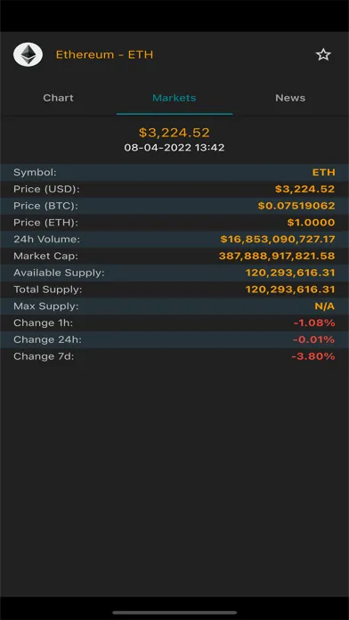 Tangkapan skrin Crypto Coin Market Cap