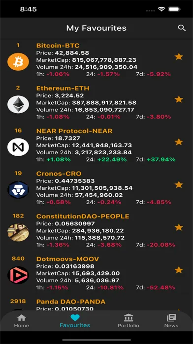 Tangkapan skrin Crypto Coin Market Cap