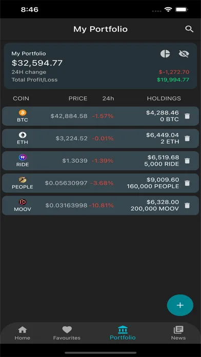 Tangkapan skrin Crypto Coin Market Cap