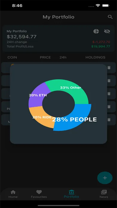 Tangkapan skrin Crypto Coin Market Cap