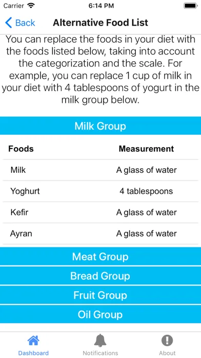 تصاویر Weight Loss in 28 Days