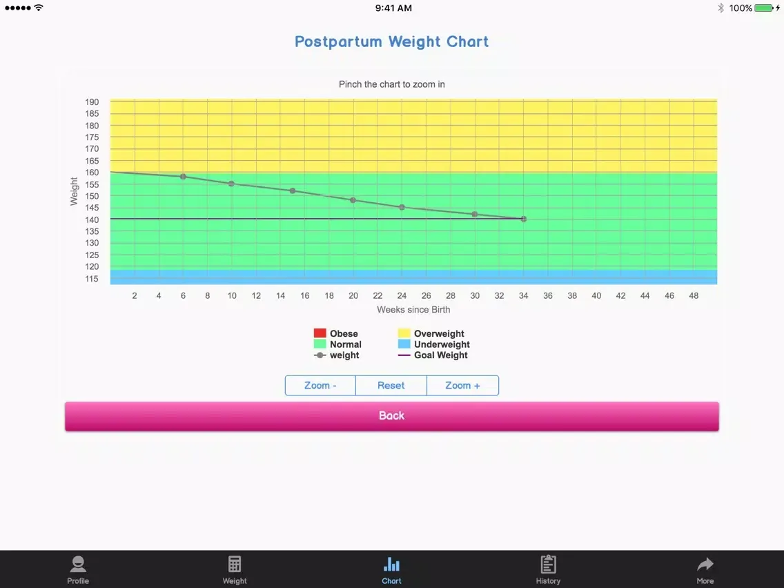 صور Perfect Pregnancy and Postpartum Pounds iPad 
