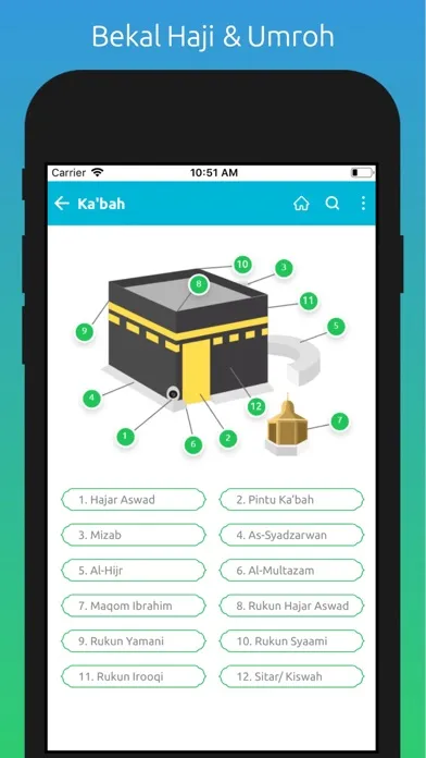 Tangkapan skrin Bekal Haji & Umroh