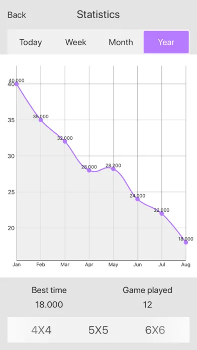 Schulte - Attention training Screenshots