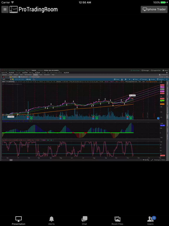 Pro Trading Room iPad 应用截图