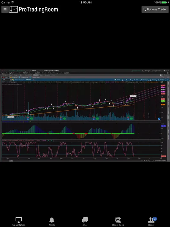 Screenshot di Pro Trading Room iPad 