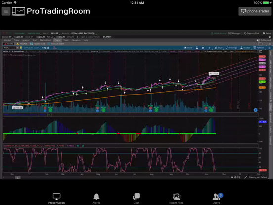 Pro Trading Room iPad 应用截图