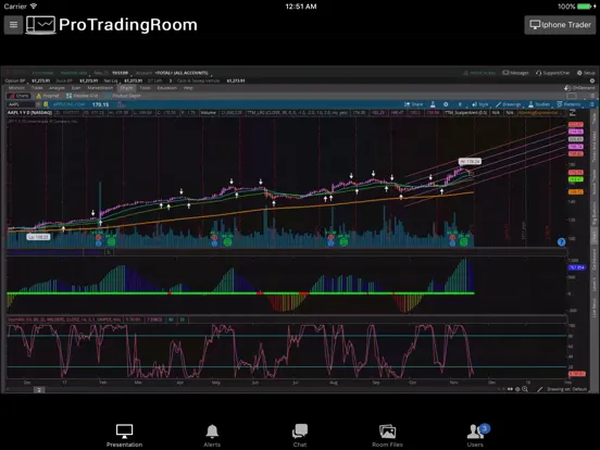 Screenshot di Pro Trading Room iPad 