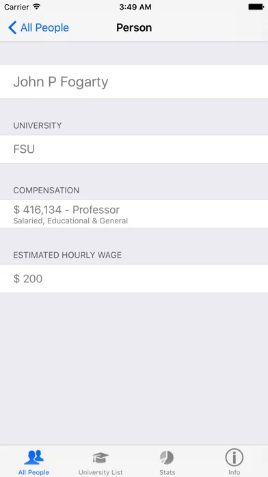 صور Florida University Salaries