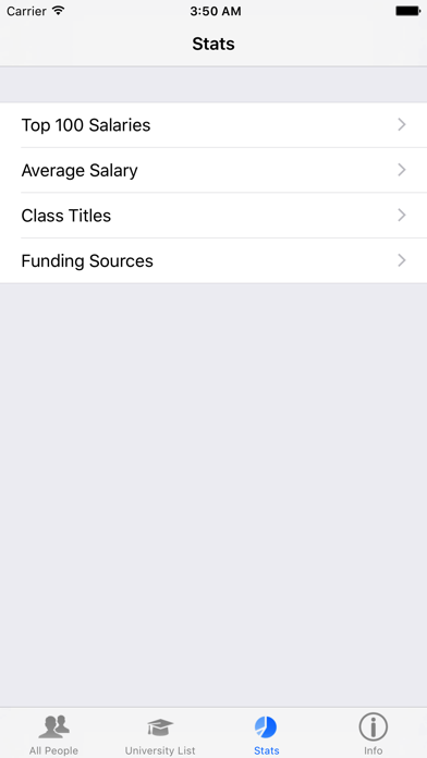 تصاویر Florida University Salaries