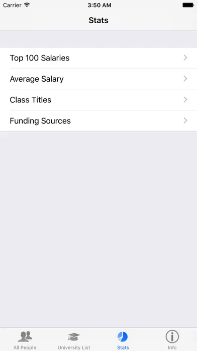 صور Florida University Salaries