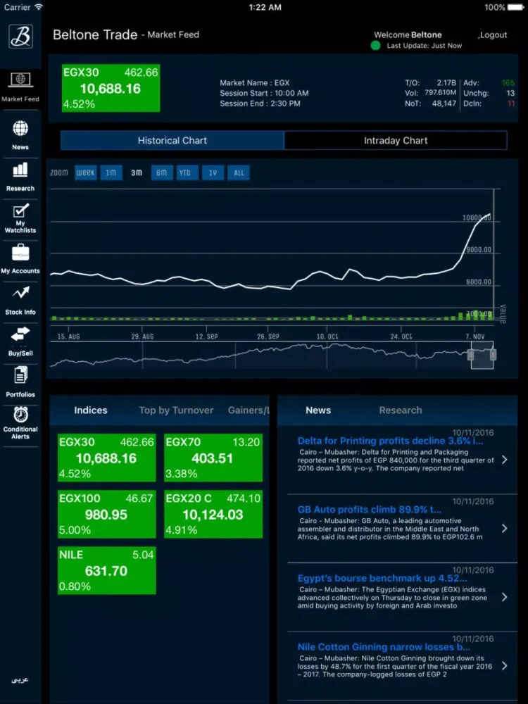 Capturas de tela do Beltone Trade Game iPad 