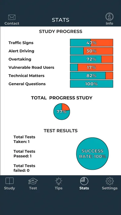 Tangkapan skrin Irish Driver Theory Test