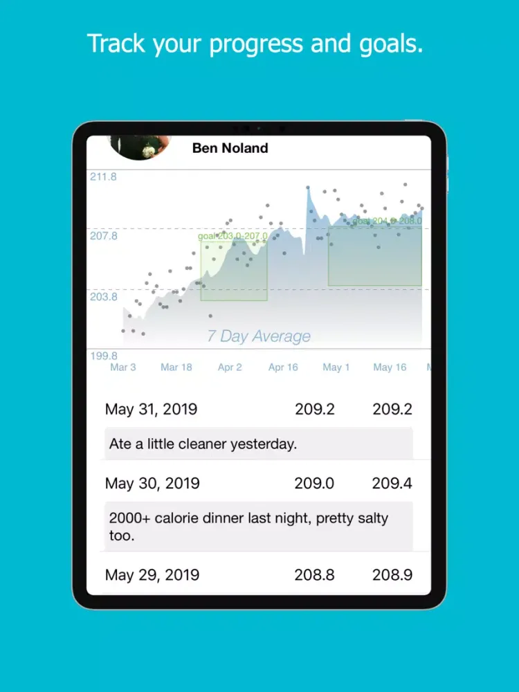 Capturas de pantalla de AdiPosse - Body Weight Tracker iPad 