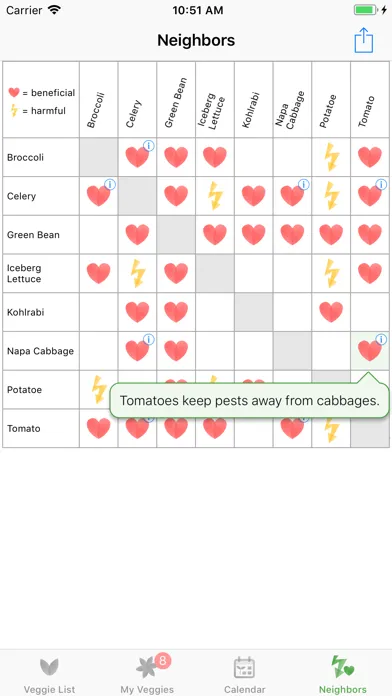 Veggie Garden Planner स्क्रीनशॉट