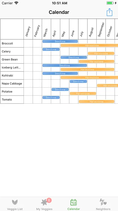 Veggie Garden Planner स्क्रीनशॉट