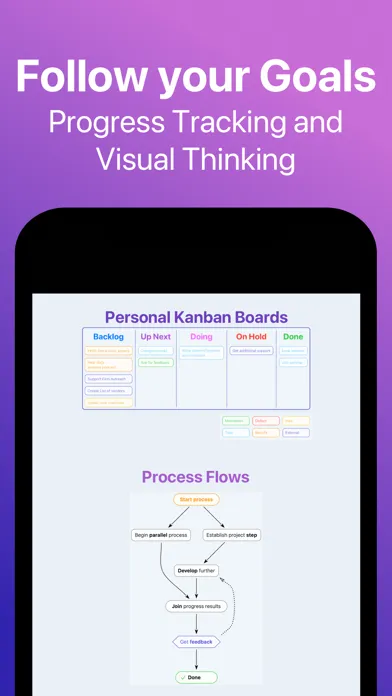 Zrzuty ekranu BigHairyGoal – mindmap todo