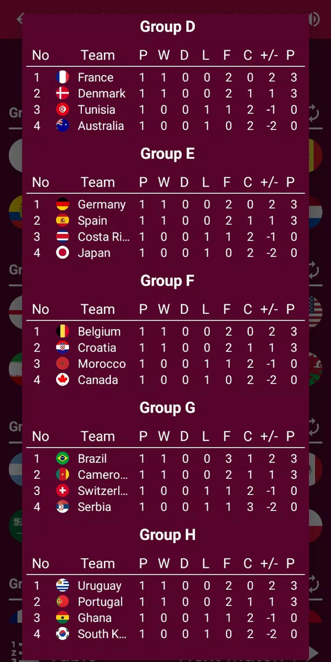 World Tournaments Simulator 24 Screenshots