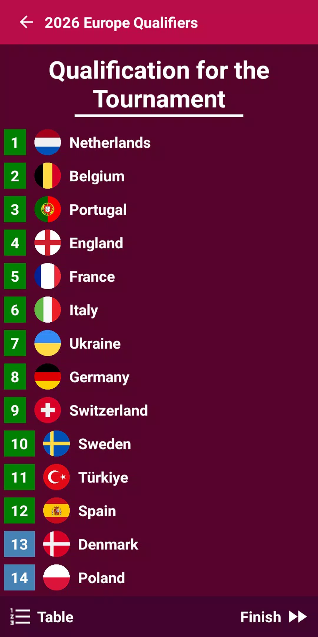 World Tournaments Simulator 24 Screenshots