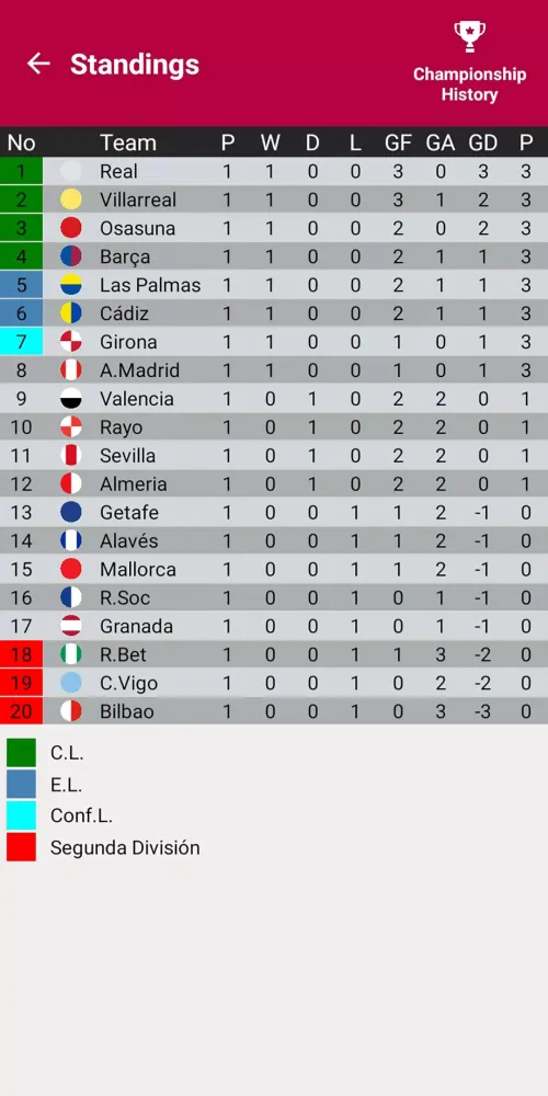Spanish Liga Calculator 24/25 Screenshots
