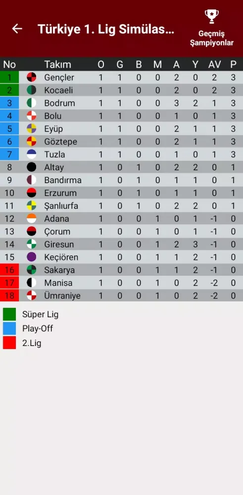 Türkiye 1.Lig Simülasyon 23/24 スクリーンショット