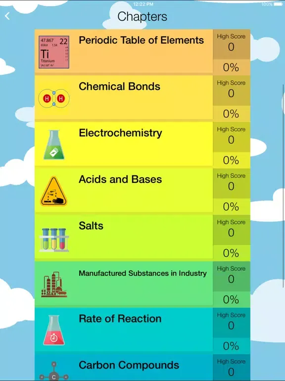 SPM Chemistry Quiz iPad 应用截图