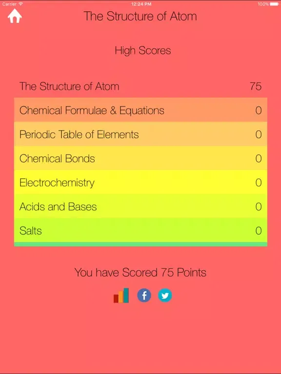 SPM Chemistry Quiz iPad 应用截图
