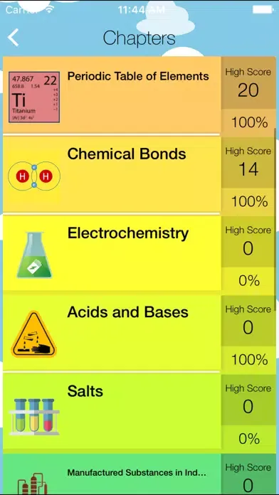 SPM Chemistry Quiz应用截图