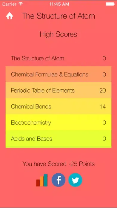 SPM Chemistry Quiz应用截图
