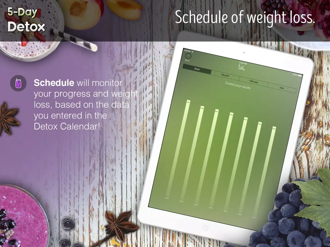 5-Day Detox - Healthy 5lbs weight loss in 5 days, complete cleansing of the body and restoring the protective functions! iPad  스크린샷