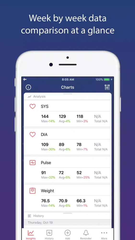 Screenshot di Blood Pressure app BP Checker