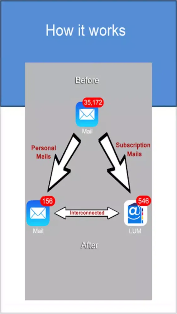 @LUM سکرین شاٹس