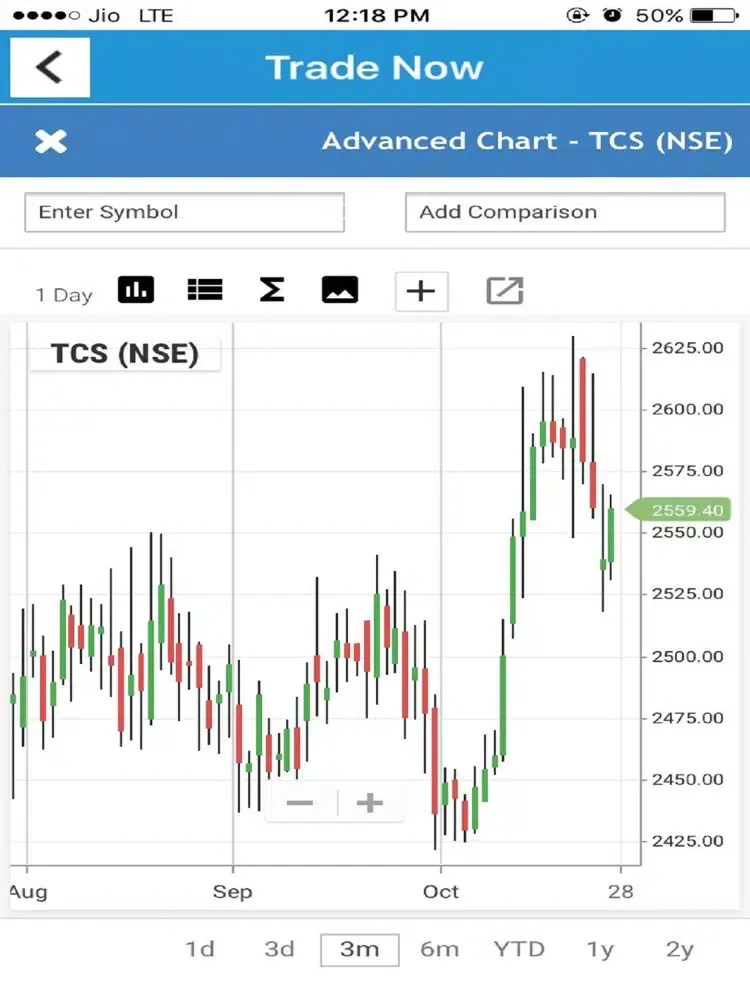 Captures d'écran de Tradeplus Mobile iPad 