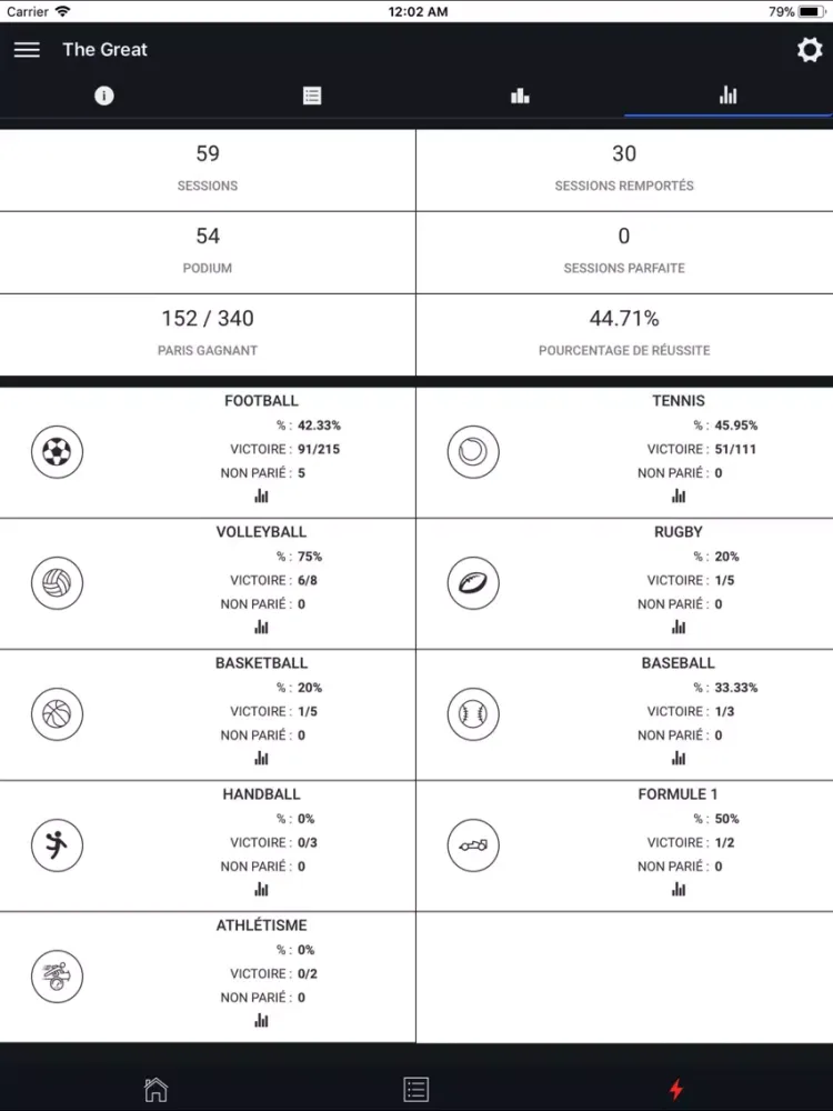 Zrzuty ekranu Bettor Zone iPad 