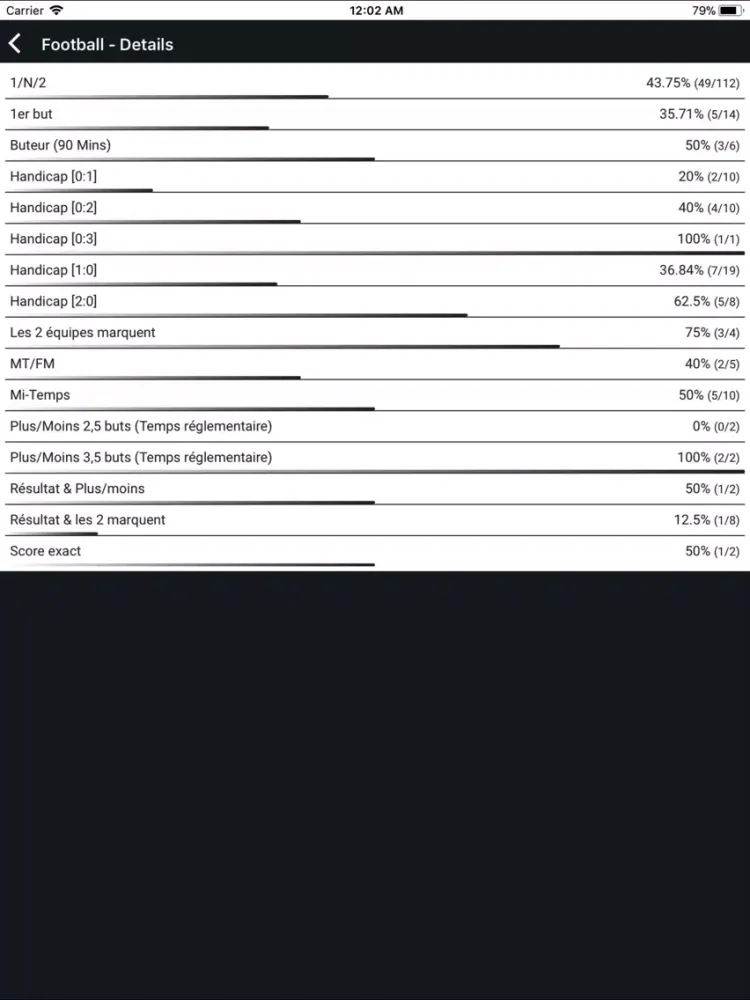 Zrzuty ekranu Bettor Zone iPad 