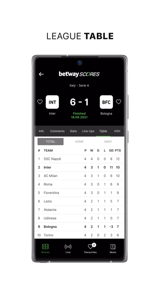 Скриншоты Betway Scores