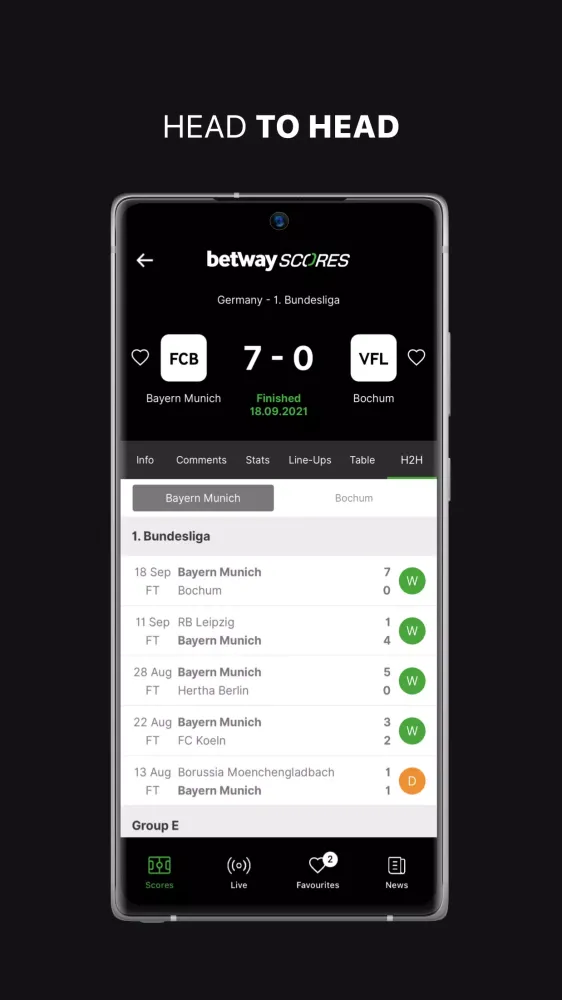 Скриншоты Betway Scores