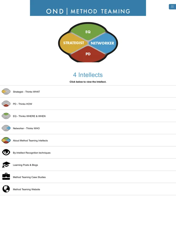 Tangkapan skrin Method Teaming Pocket App iPad 