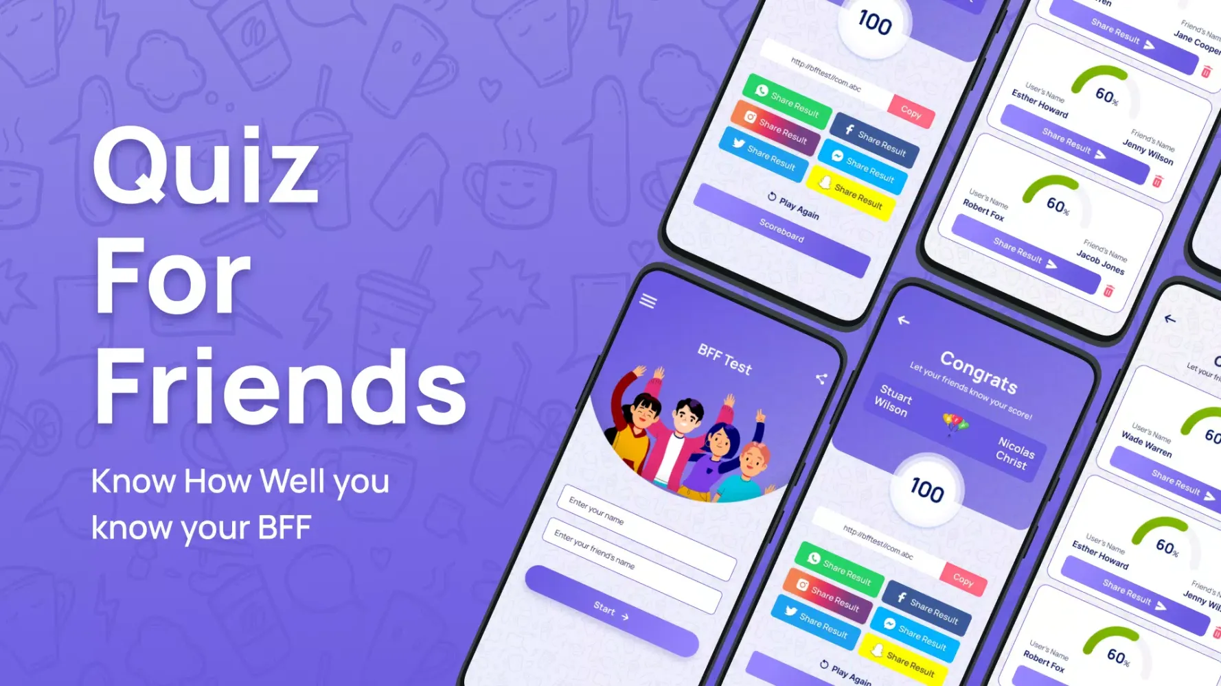 Tangkapan skrin BFF Test