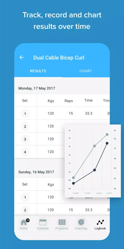 Jeff Beck Personal Training Screenshots