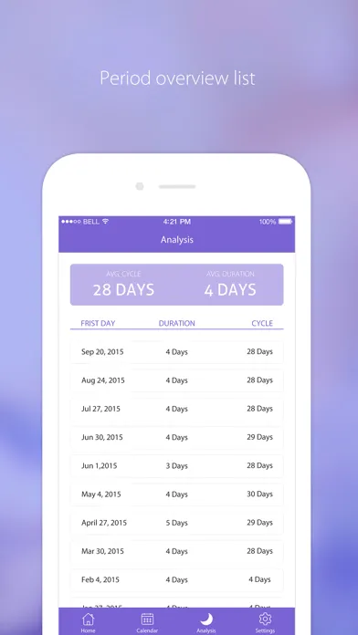 Period Tracker - Menstrual & Ovulation Calendar スクリーンショット
