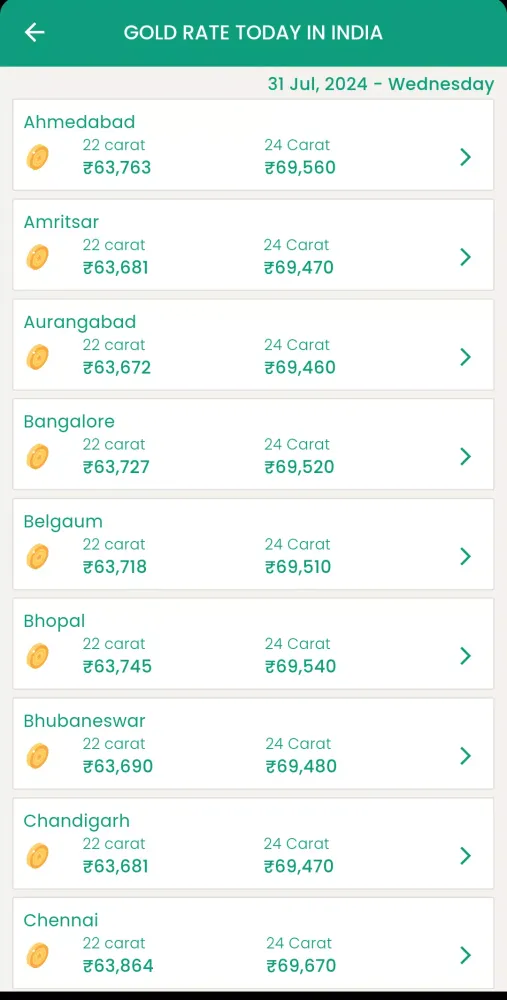 Capturas de tela do Vegetable Market Price