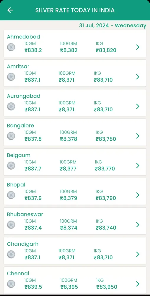 Capturas de tela do Vegetable Market Price