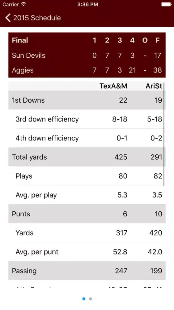 تصاویر AggieSports