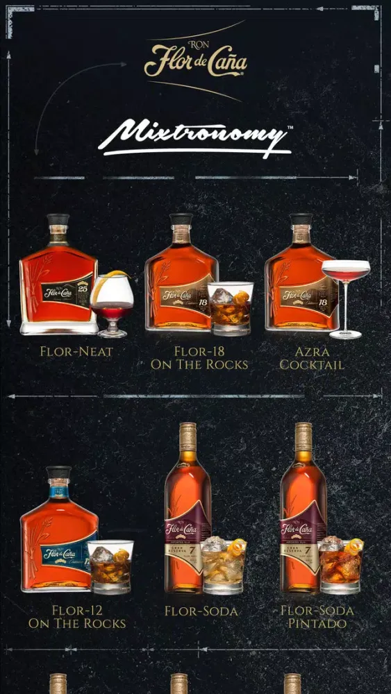Mixtronomy Flor de Caña स्क्रीनशॉट