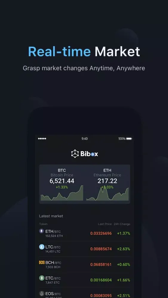 Bibox Global Ekran Görüntüleri