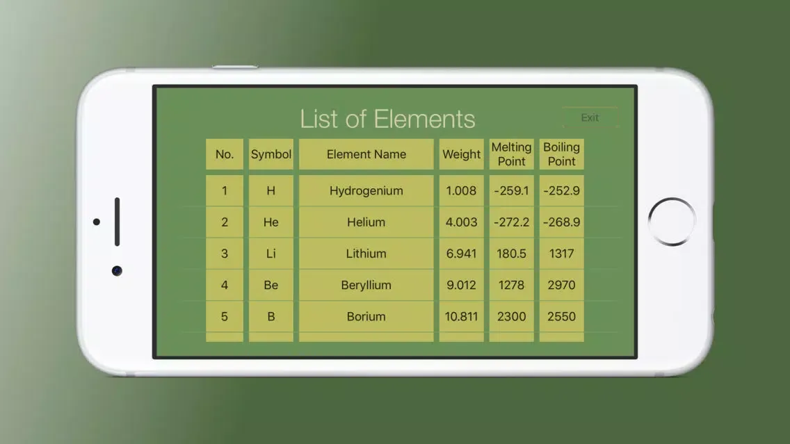 Скриншоты Chemical Elements Trainer