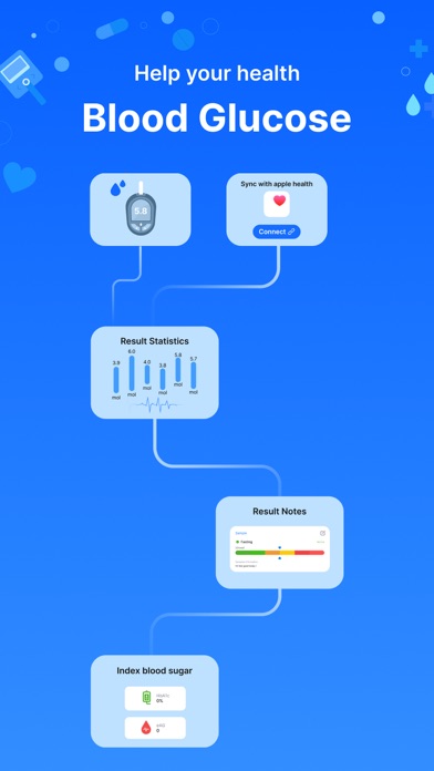 Blood Sugar - Glucose Tracker应用截图