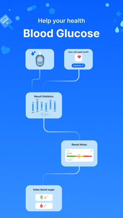 Screenshot di Blood Sugar - Glucose Tracker